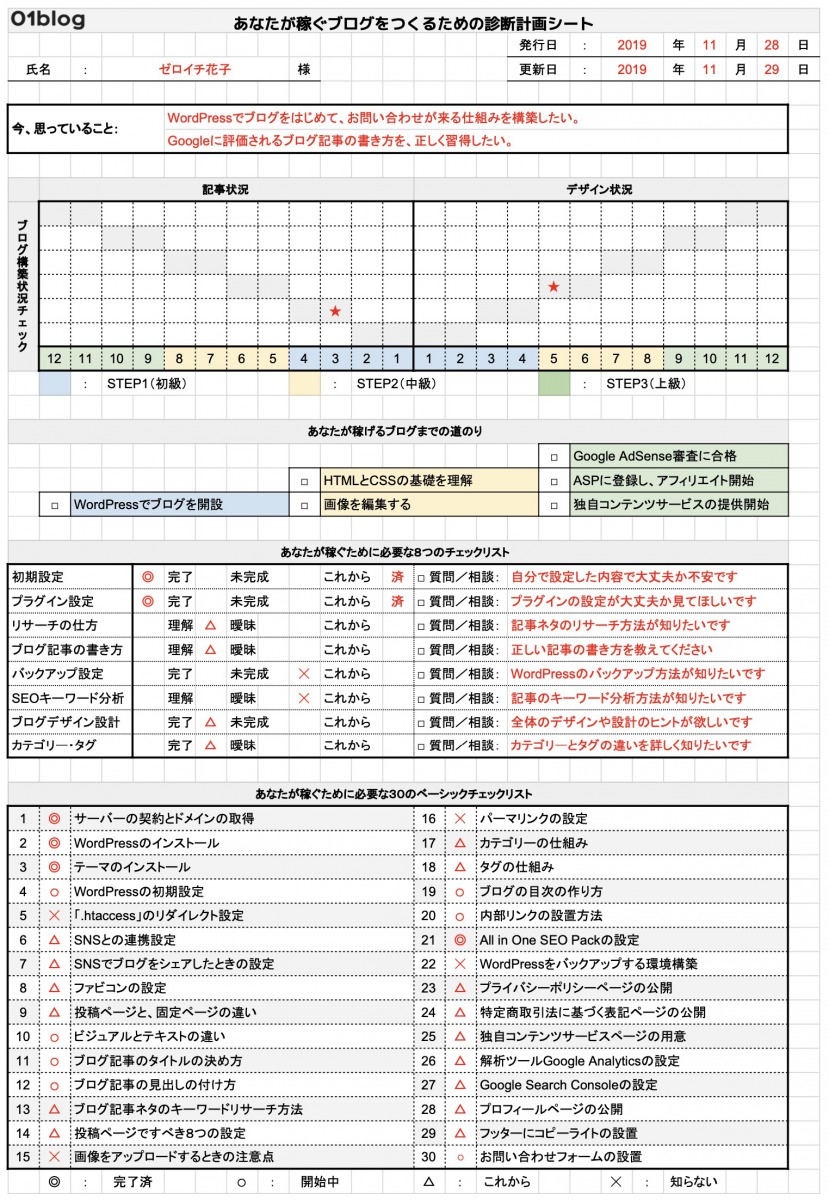 ブログ計画シート【診断表】