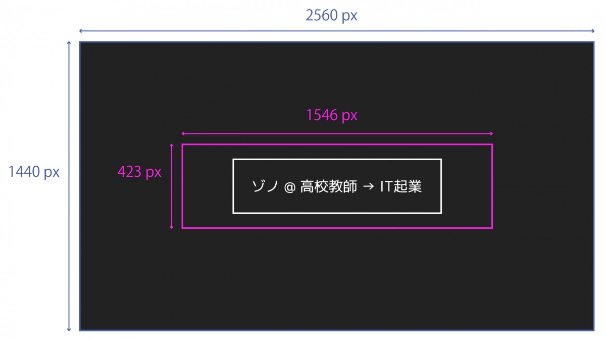 Youtube ヘッダーの作り方 推奨サイズ 2560 1440